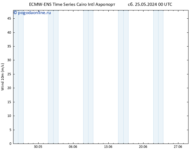 ветер 10 m ALL TS Вс 26.05.2024 18 UTC