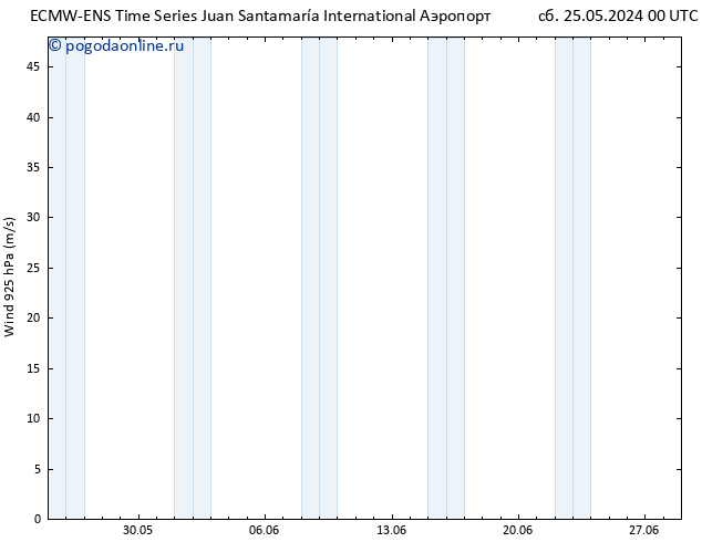 ветер 925 гПа ALL TS пн 27.05.2024 18 UTC