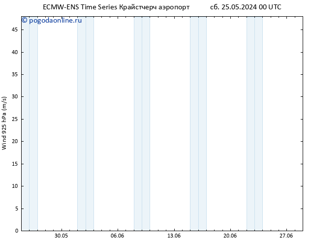 ветер 925 гПа ALL TS пн 27.05.2024 06 UTC