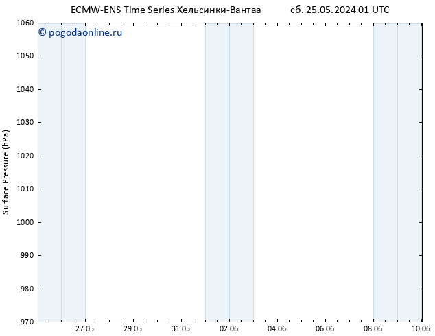 приземное давление ALL TS вт 28.05.2024 19 UTC