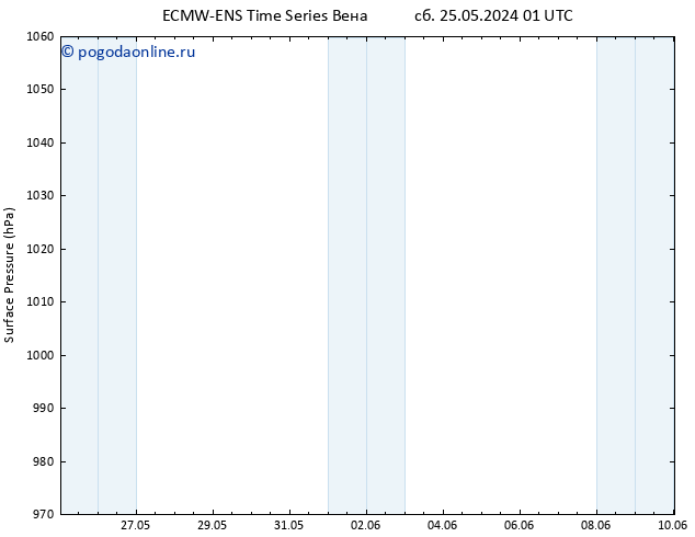 приземное давление ALL TS ср 29.05.2024 01 UTC