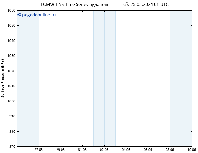 приземное давление ALL TS пн 27.05.2024 01 UTC