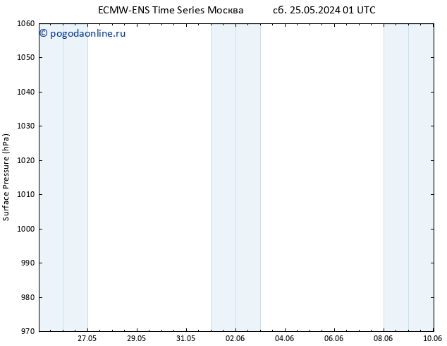 приземное давление ALL TS Вс 26.05.2024 19 UTC