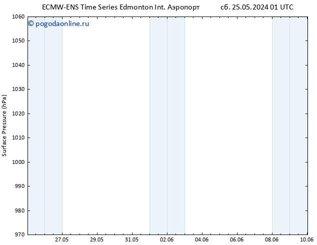 приземное давление ALL TS сб 01.06.2024 13 UTC