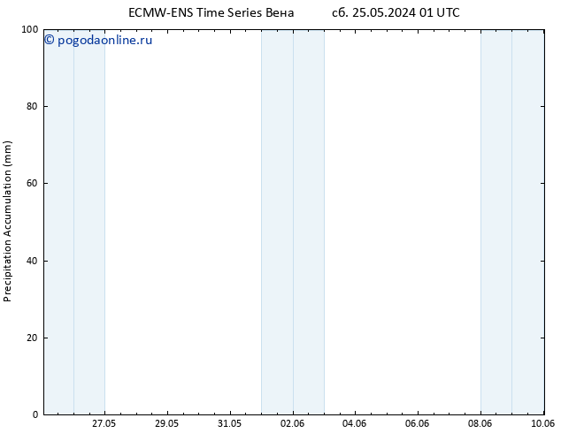 Precipitation accum. ALL TS пн 03.06.2024 01 UTC