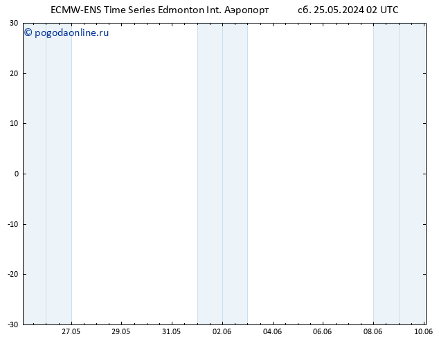 приземное давление ALL TS сб 01.06.2024 02 UTC