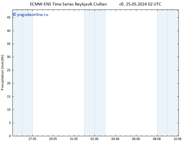 осадки ALL TS сб 25.05.2024 14 UTC