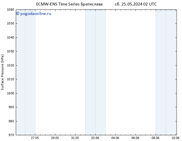 приземное давление ALL TS вт 28.05.2024 08 UTC