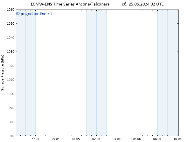 приземное давление ALL TS сб 01.06.2024 20 UTC