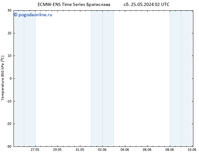 Temp. 850 гПа ALL TS Вс 26.05.2024 20 UTC