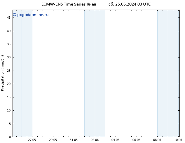 осадки ALL TS чт 30.05.2024 21 UTC