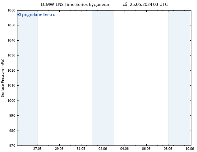 приземное давление ALL TS вт 28.05.2024 15 UTC