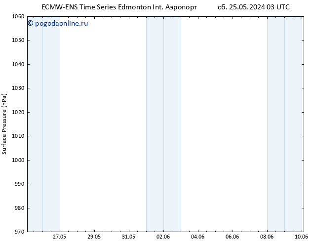 приземное давление ALL TS Вс 26.05.2024 03 UTC