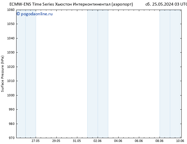 приземное давление ALL TS чт 30.05.2024 21 UTC