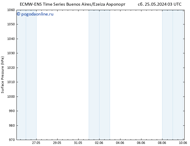 приземное давление ALL TS сб 25.05.2024 09 UTC