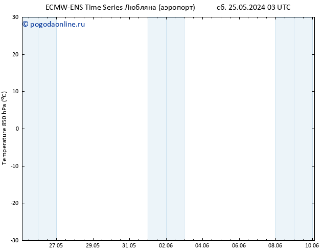 Temp. 850 гПа ALL TS Вс 26.05.2024 03 UTC