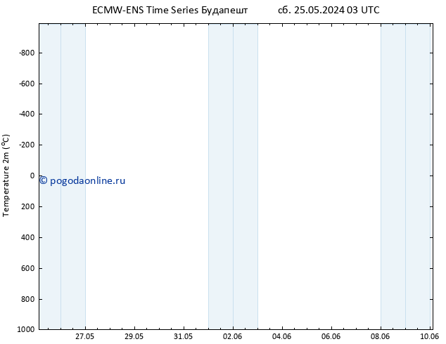 карта температуры ALL TS пн 03.06.2024 03 UTC