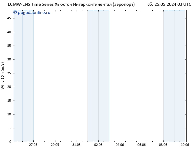 ветер 10 m ALL TS ср 29.05.2024 03 UTC