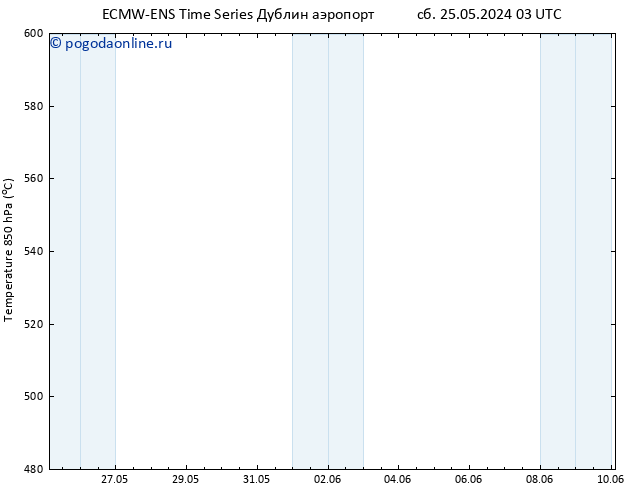 Height 500 гПа ALL TS сб 25.05.2024 03 UTC