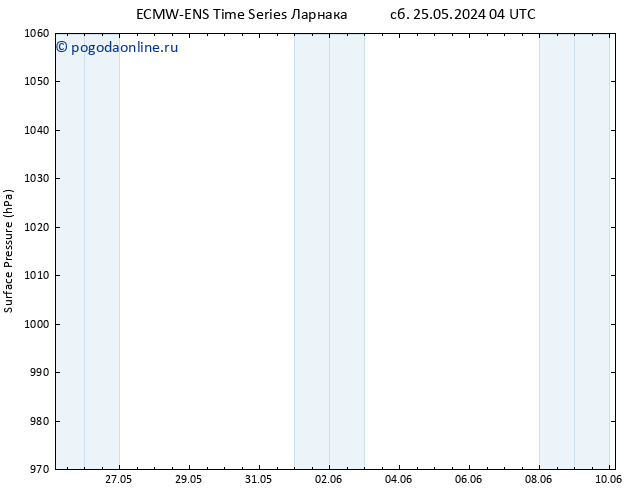 приземное давление ALL TS пт 31.05.2024 04 UTC