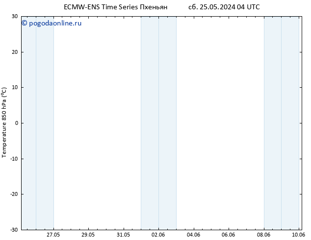 Temp. 850 гПа ALL TS чт 06.06.2024 10 UTC