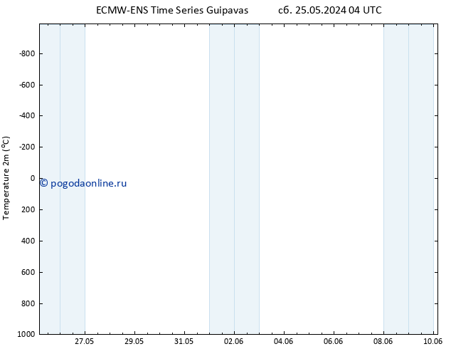 карта температуры ALL TS сб 25.05.2024 10 UTC