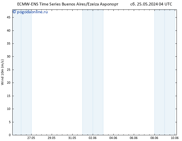 ветер 10 m ALL TS сб 25.05.2024 10 UTC