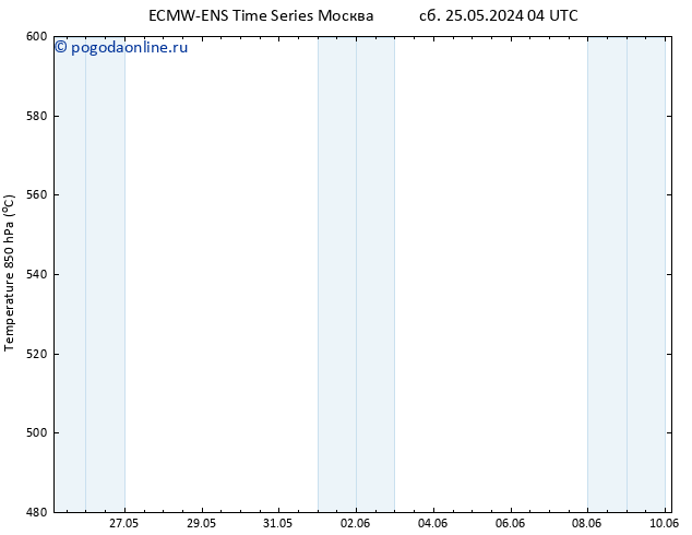 Height 500 гПа ALL TS ср 05.06.2024 16 UTC