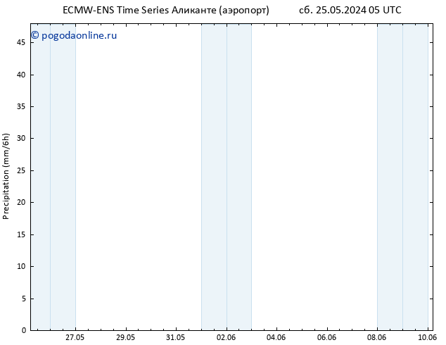 осадки ALL TS вт 04.06.2024 05 UTC