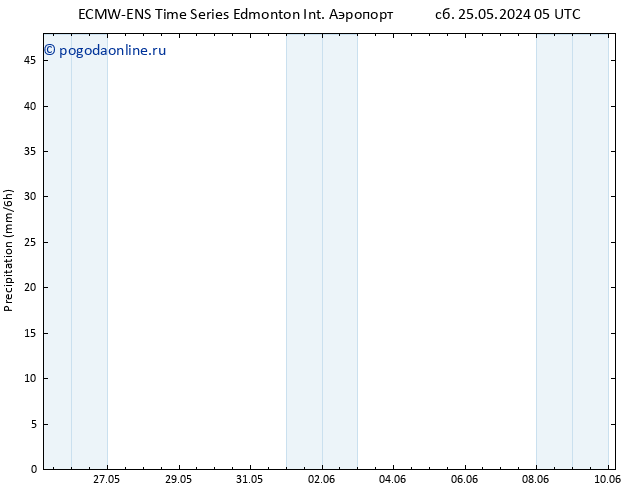 осадки ALL TS чт 30.05.2024 17 UTC