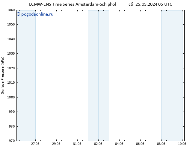 приземное давление ALL TS вт 28.05.2024 23 UTC