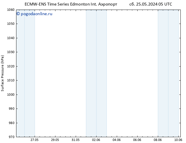 приземное давление ALL TS пн 27.05.2024 17 UTC