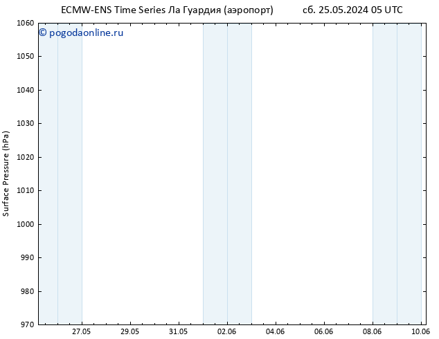 приземное давление ALL TS пн 27.05.2024 17 UTC