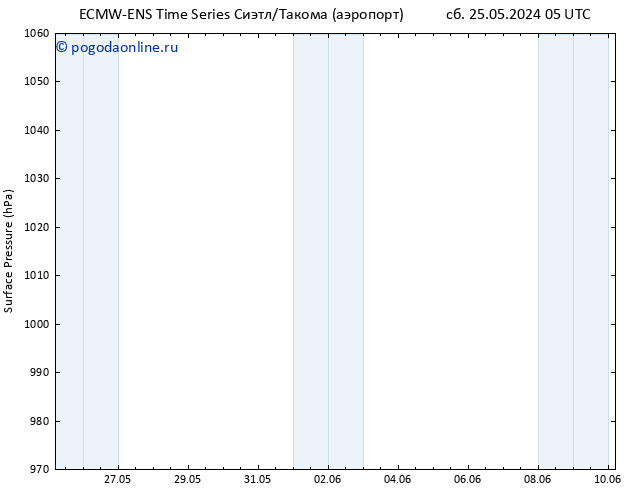 приземное давление ALL TS пт 31.05.2024 23 UTC