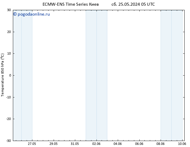 Temp. 850 гПа ALL TS сб 25.05.2024 11 UTC