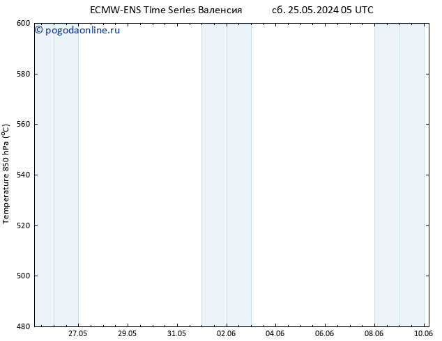 Height 500 гПа ALL TS сб 25.05.2024 11 UTC