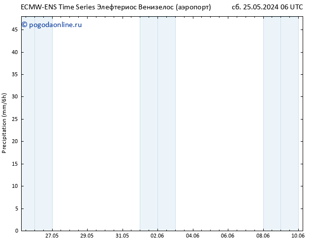 осадки ALL TS Вс 26.05.2024 06 UTC