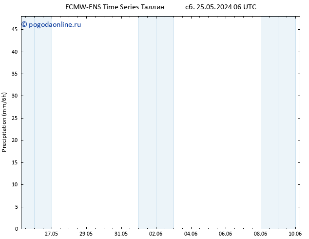 осадки ALL TS ср 05.06.2024 18 UTC