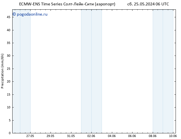 осадки ALL TS сб 25.05.2024 18 UTC