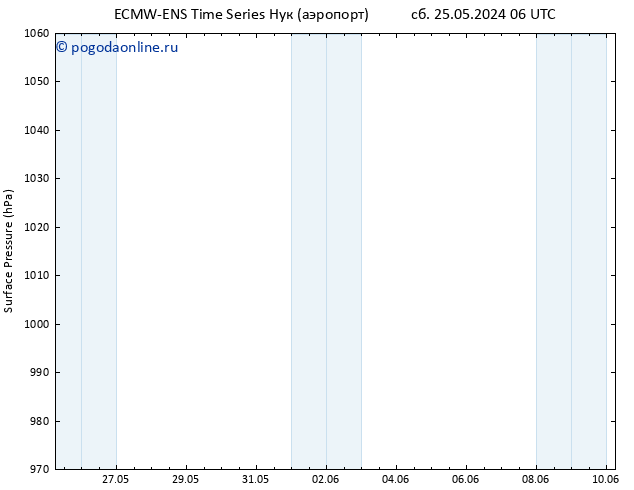 приземное давление ALL TS сб 25.05.2024 12 UTC