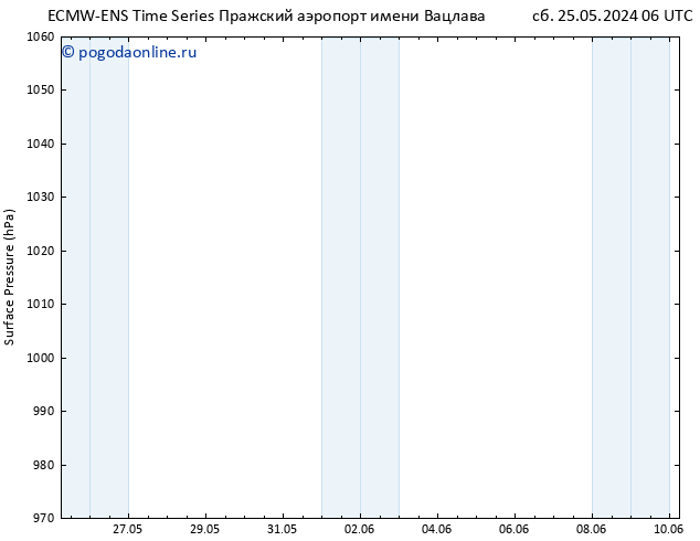 приземное давление ALL TS вт 28.05.2024 12 UTC