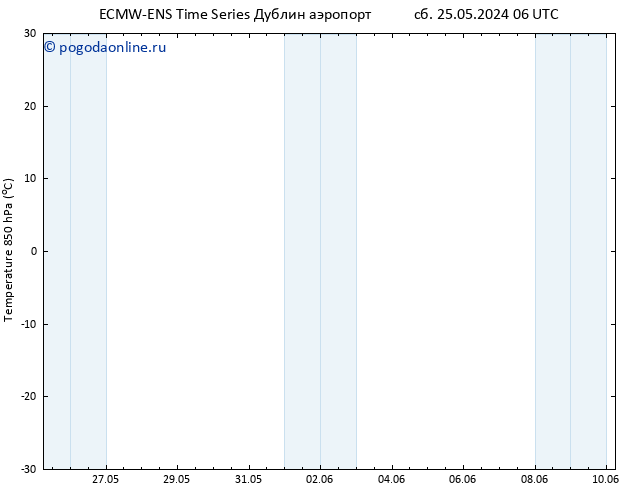 Temp. 850 гПа ALL TS Вс 02.06.2024 06 UTC