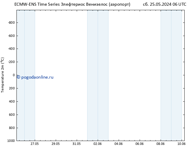 карта температуры ALL TS вт 28.05.2024 06 UTC