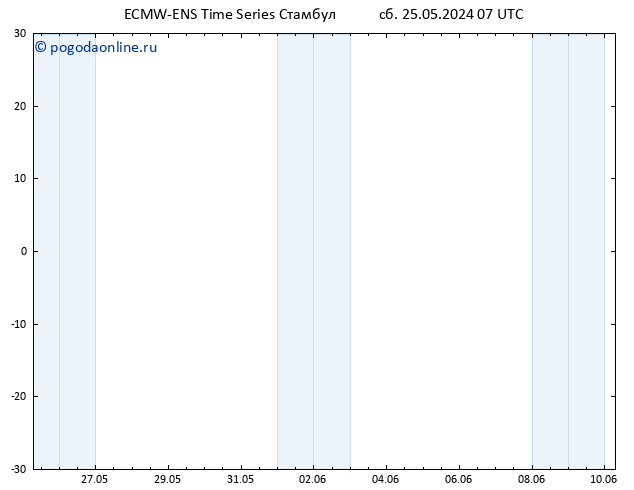 Height 500 гПа ALL TS Вс 26.05.2024 07 UTC