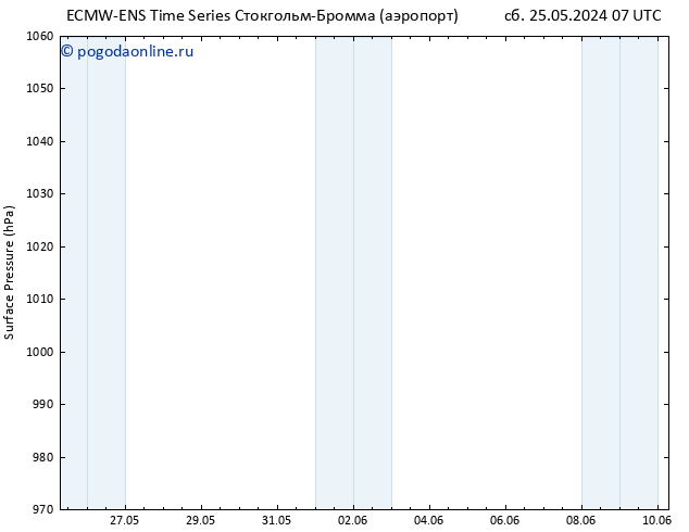 приземное давление ALL TS Вс 02.06.2024 01 UTC