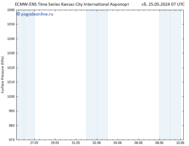 приземное давление ALL TS пн 27.05.2024 19 UTC