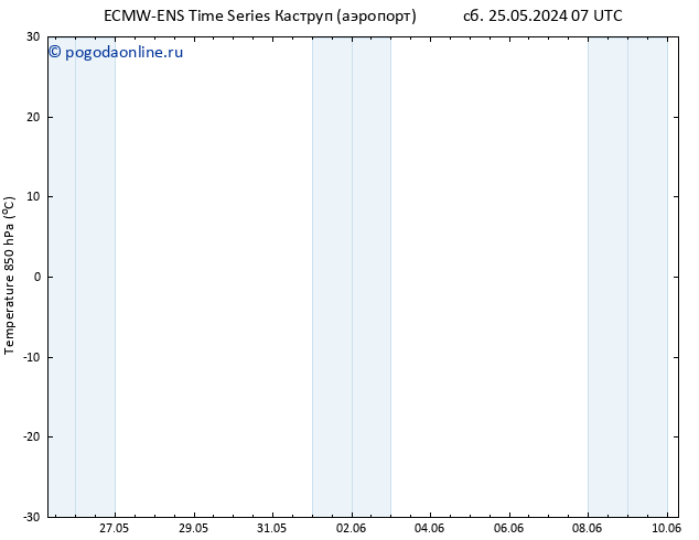 Temp. 850 гПа ALL TS Вс 26.05.2024 07 UTC