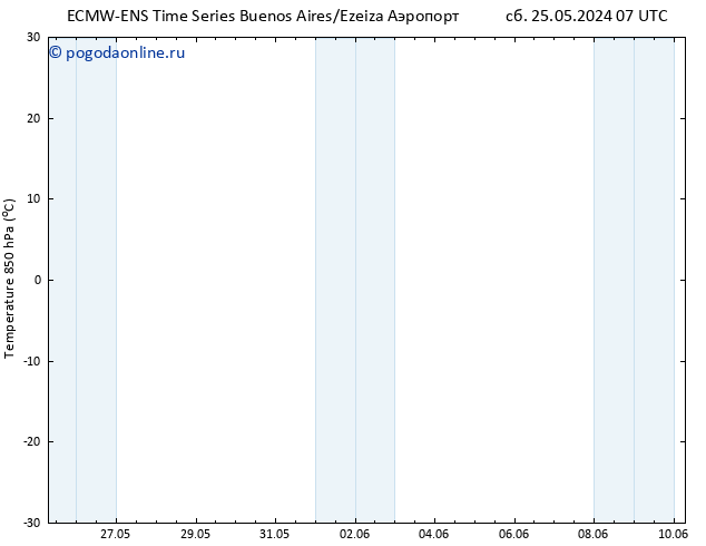 Temp. 850 гПа ALL TS вт 28.05.2024 01 UTC