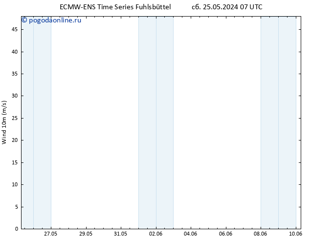 ветер 10 m ALL TS сб 25.05.2024 07 UTC