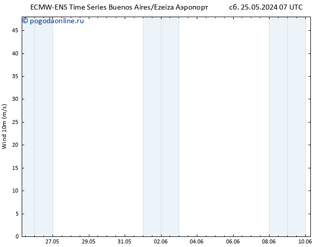 ветер 10 m ALL TS чт 30.05.2024 13 UTC